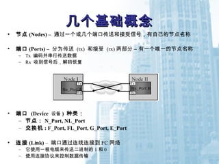 几个基础概念几个基础概念
• 节点 (Nodes) – 通过一个或几个端口传送和接受信号，有自己的节点名称
• 端口 (Ports) – 分为传送 (tx) 和接受 (rx) 两部分 – 有一个唯一的节点名称
– Tx 编码并串行传送数据
– Rx 收到信号后，解码恢复
• 端口 (Device 设备 ) 种类：
– 节点： N_Port, NL_Port
– 交换机 : F_Port, FL_Port, G_Port, E_Port
• 连接 (Link) – 端口通过连线连接到 FC 网络
– 它使用一根电缆来传送二进制的 1 和 0
– 使用连接协议来控制数据传输
 