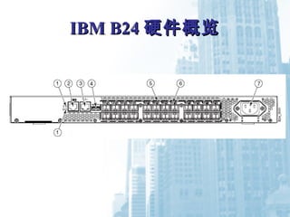 IBM B24IBM B24 硬件概览硬件概览
 