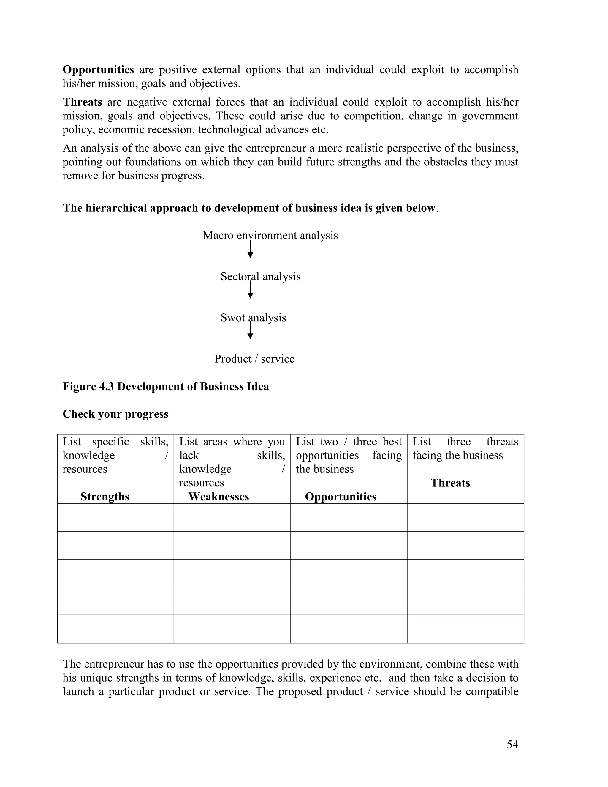 54
Opportunities are positive external options that an individual could exploit to accomplish
his/her mission, goals and objectives.
Threats are negative external forces that an individual could exploit to accomplish his/her
mission, goals and objectives. These could arise due to competition, change in government
policy, economic recession, technological advances etc.
An analysis of the above can give the entrepreneur a more realistic perspective of the business,
pointing out foundations on which they can build future strengths and the obstacles they must
remove for business progress.
The hierarchical approach to development of business idea is given below.
Macro environment analysis
Sectoral analysis
Swot analysis
Product / service
Figure 4.3 Development of Business Idea
Check your progress
List specific skills,
knowledge /
resources
Strengths
List areas where you
lack skills,
knowledge /
resources
Weaknesses
List two / three best
opportunities facing
the business
Opportunities
List three threats
facing the business
Threats
The entrepreneur has to use the opportunities provided by the environment, combine these with
his unique strengths in terms of knowledge, skills, experience etc. and then take a decision to
launch a particular product or service. The proposed product / service should be compatible
 
