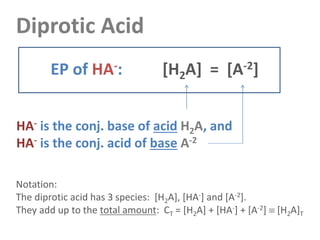 HA- is the conj. base of acid H2A, and
HA- is the conj. acid of base A-2
EP of HA-: [H2A] = [A-2]
Diprotic Acid
Notation:
The diprotic acid has 3 species: [H2A], [HA-] and [A-2].
They add up to the total amount: CT = [H2A] + [HA-] + [A-2]  [H2A]T
 