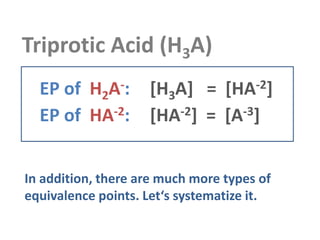 Triprotic Acid (H3A)
EP of H2A-: [H3A] = [HA-2]
EP of HA-2: [HA-2] = [A-3]
In addition, there are much more types of
equivalence points. Let‘s systematize it.
- 11 -
 