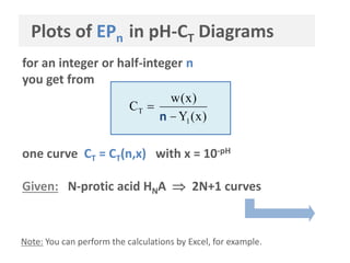 General Relationship
EPn  pHn
pH
n (Equivalent Fraction)
pH1/2 pH3/2pH0 pH1 pH2
EP1/2
EP3/2
EP0
EP1
EP2
Titration Curve of Diprotic Acid (Example: 100 mM H2CO3)
n = Y1(pH) +
w(pH)
CT
 