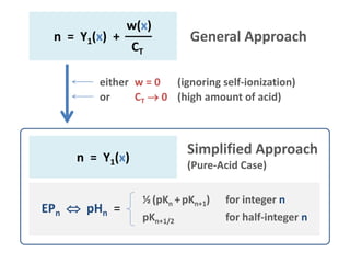 n = Y1(x) +
w(x)
CT
General Approach
n = Y1(x)
Simplified Approach
(Pure-Acid Case)
either w = 0 (ignoring self-ionization)
or CT  0 (high amount of acid)
EPn  pHn =
½ (pKn +pKn+1) for integer n
pKn+1/2 for half-integer n
 