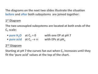 The diagrams on the next two slides illustrate the situation
before and after both subsystems are joined together:
1st Diagram
The two uncoupled subsystems are located at both ends of the
CT scale:
• pure H2O at CT = 0 with one EP at pH 7
• pure acid at CT   with EPs at pHn
2nd Diagram
Starting at pH 7 the curves fan out when CT increases until they
fit the ‘pure acid’ values at the top of the chart.
- 36 -
 