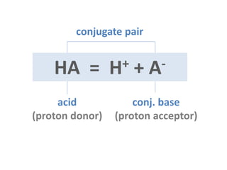 acid
(proton donor)
conj. base
(proton acceptor)
conjugate pair
HA = H+ + A-
- 7 -
 