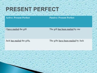 Active: Present Perfect Passive: Present Perfect
I have mailed the gift The gift has been mailed by me
Jack has mailed the gifts. The gifts have been mailed by Jack
 