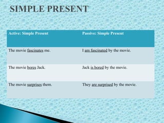 Active: Simple Present  Passive: Simple Present 
The movie fascinates me.  I am fascinated by the movie.
The movie bores Jack. Jack is bored by the movie. 
The movie surprises them. They are surprised by the movie.
 