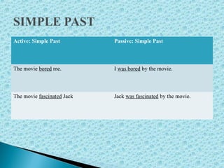 Active: Simple Past Passive: Simple Past
The movie bored me.  I was bored by the movie. 
The movie fascinated Jack Jack was fascinated by the movie. 
 