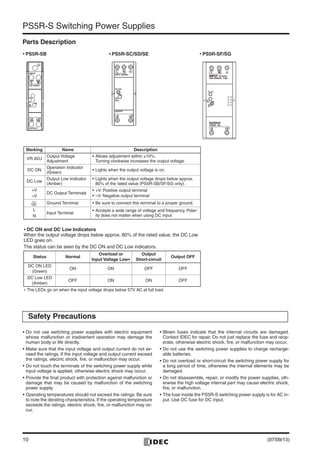 10
PS5R-S Switching Power Supplies
Parts Description
Safety Precautions
L
INPUT 50/60Hz
VR.
ADJ
DC ON
N
-V
OUTPUT
+V
-V +V
100-240VAC
INPUT
VR.
ADJ
ON
LOW
OUTPUT
• PS5R-SC/SD/SE • PS5R-SF/SG
• DC ON and DC Low Indicators
When the output voltage drops below approx. 80% of the rated value, the DC Low
LED goes on.
The status can be seen by the DC ON and DC Low indicators.
∗ The LEDs go on when the input voltage drops below 57V AC at full load.
Marking Name Description
VR.ADJ
Output Voltage
Adjustment
• Allows adjustment within ±10%.
Turning clockwise increases the output voltage.
DC ON
Operation Indicator
(Green)
• Lights when the output voltage is on.
DC Low
Output Low Indicator
(Amber)
• Lights when the output voltage drops below approx.
80% of the rated value (PS5R-SB/SF/SG only).
+V
–V
DC Output Terminals
• +V: Positive output terminal
• –V: Negative output terminal
Ground Terminal • Be sure to connect this terminal to a proper ground.
L
N
Input Terminal
• Accepts a wide range of voltage and frequency. Polar-
ity does not matter when using DC input.
Status Normal
Overload or
Input Voltage Low∗∗∗∗
Output
Short-circuit
Output OFF
DC ON LED
(Green)
ON ON OFF OFF
DC Low LED
(Amber)
OFF ON ON OFF
• PS5R-SB
• Do not use switching power supplies with electric equipment
whose malfunction or inadvertent operation may damage the
human body or life directly.
• Make sure that the input voltage and output current do not ex-
ceed the ratings. If the input voltage and output current exceed
the ratings, electric shock, ﬁre, or malfunction may occur.
• Do not touch the terminals of the switching power supply while
input voltage is applied, otherwise electric shock may occur.
• Provide the ﬁnal product with protection against malfunction or
damage that may be caused by malfunction of the switching
power supply.
• Operating temperatures should not exceed the ratings. Be sure
to note the derating characteristics. If the operating temperature
exceeds the ratings, electric shock, ﬁre, or malfunction may oc-
cur.
• Blown fuses indicate that the internal circuits are damaged.
Contact IDEC for repair. Do not just replace the fuse and reop-
erate, otherwise electric shock, ﬁre, or malfunction may occur.
• Do not use the switching power supplies to charge recharge-
able batteries.
• Do not overload or short-circuit the switching power supply for
a long period of time, otherwise the internal elements may be
damaged.
• Do not disassemble, repair, or modify the power supplies, oth-
erwise the high voltage internal part may cause electric shock,
ﬁre, or malfunction.
• The fuse inside the PS5R-S switching power supply is for AC in-
put. Use DC fuse for DC input.
(07/09/13)
 
