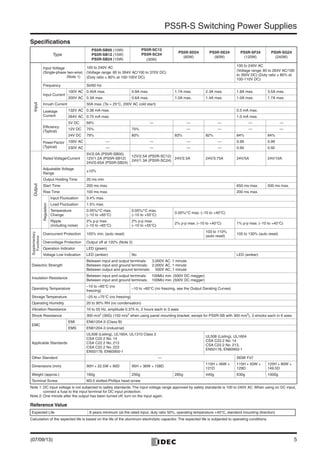 5
PS5R-S Switching Power Supplies
Specifications
Note 1: DC input voltage is not subjected to safety standards. The input voltage range approved by safety standards is 100 to 240V AC. When using on DC input,
connect a fuse to the input terminal for DC input protection.
Note 2: One minute after the output has been turned off, turn on the input again.
Reference Value
Calculation of the expected life is based on the life of the aluminum electrolytic capacitor. The expected life is subjected to operating conditions.
Type
PS5R-SB05 (10W)
PS5R-SB12 (15W)
PS5R-SB24 (15W)
PS5R-SC12
PS5R-SC24
(30W)
PS5R-SD24
(60W)
PS5R-SE24
(90W)
PS5R-SF24
(120W)
PS5R-SG24
(240W)
Input
Input Voltage
(Single-phase two-wire)
(Note 1)
100 to 240V AC
(Voltage range: 85 to 264V AC/100 to 370V DC)
(Duty ratio ≤ 80% at 100-105V DC)
100 to 240V AC
(Voltage range: 85 to 264V AC/100
to 350V DC) (Duty ratio ≤ 80% at
100-110V DC)
Frequency 50/60 Hz
Input Current
100V AC 0.45A max. 0.9A max. 1.7A max. 2.3A max. 1.8A max. 3.5A max.
200V AC 0.3A max. 0.6A max. 1.0A max. 1.4A max. 1.0A max. 1.7A max.
Inrush Current 50A max. (Ta = 25°C, 200V AC cold start)
Leakage
Current
132V AC 0.38 mA max. 0.5 mA max.
264V AC 0.75 mA max. 1.0 mA max.
Efﬁciency
(Typical)
5V DC 69% — — — — —
12V DC 75% 70% — — — —
24V DC 79% 80% 83% 82% 84% 84%
PowerFactor
(Typical)
100V AC — — — — 0.99 0.99
230V AC — — — — 0.90 0.92
Output
Rated Voltage/Current
5V/2.0A (PS5R-SB05)
12V/1.2A (PS5R-SB12)
24V/0.65A (PS5R-SB24)
12V/2.5A (PS5R-SC12)
24V/1.3A (PS5R-SC24)
24V/2.5A 24V/3.75A 24V/5A 24V/10A
Adjustable Voltage
Range
±10%
Output Holding Time 20 ms min.
Start Time 200 ms max. 650 ms max. 500 ms max.
Rise Time 100 ms max. 200 ms max.
Regulation
Input Fluctuation 0.4% max.
Load Fluctuation 1.5% max.
Temperature
Change
0.05%/°C max.
(–10 to +65°C)
0.05%/°C max.
(–10 to +55°C)
0.05%/°C max. (–10 to +40°C)
Ripple
(including noise)
2% p-p max.
(–10 to +65°C)
2% p-p max.
(–10 to +55°C)
2% p-p max. (–10 to +40°C) 1% p-p max. (–10 to +40°C)
Supplementary
Functions
Overcurrent Protection 105% min. (auto reset)
103 to 110%
(auto reset)
105 to 130% (auto reset)
Overvoltage Protection Output off at 120% (Note 2)
Operation Indicator LED (green)
Voltage Low Indication LED (amber) No LED (amber)
Dielectric Strength
Between input and output terminals: 3,000V AC, 1 minute
Between input and ground terminals: 2,000V AC, 1 minute
Between output and ground terminals: 500V AC, 1 minute
Insulation Resistance
Between input and output terminals: 100MΩ min. (500V DC megger)
Between input and ground terminals: 100MΩ min. (500V DC megger)
Operating Temperature
–10 to +65°C (no
freezing)
–10 to +60°C (no freezing, see the Output Derating Curves)
Storage Temperature –25 to +75°C (no freezing)
Operating Humidity 20 to 90% RH (no condensation)
Vibration Resistance 10 to 55 Hz, amplitude 0.375 m, 2 hours each in 3 axes
Shock Resistance 300 m/s2
(30G) (150 m/s2
when using panel mounting bracket, except for PS5R-SB with 300 m/s2
), 3 shocks each in 6 axes
EMC
EMI EN61204-3 (Class B)
EMS EN61204-3 (industrial)
Applicable Standards
UL508 (Listing), UL1604, UL1310 Class 2
CSA C22.2 No. 14
CSA C22.2 No. 213
CSA C22.2 No. 223
EN50178, EN60950-1
UL508 (Listing), UL1604
CSA C22.2 No. 14
CSA C22.2 No. 213,
EN50178, EN60950-1
Other Standard — SEMI F47
Dimensions (mm) 90H × 22.5W × 90D 95H × 36W × 108D
115H × 46W ×
121D
115H × 50W ×
129D
125H × 80W ×
149.5D
Weight (approx.) 160g 250g 285g 440g 630g 1000g
Terminal Screw M3.5 slotted-Phillips head screw
Expected Life 8 years minimum (at the rated input, duty ratio 50%, operating temperature +40°C, standard mounting direction)
(07/09/13)
 