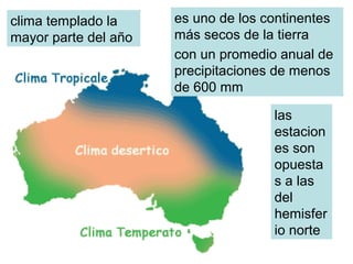 clima templado la
mayor parte del año
es uno de los continentes
más secos de la tierra
con un promedio anual de
precipitaciones de menos
de 600 mm
las
estacion
es son
opuesta
s a las
del
hemisfer
io norte
 