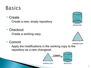  Create
◦ Create a new, empty repository.
 Checkout
◦ Create a working copy.
 Commit
◦ Apply the modifications in the working copy to the
repository as a new changeset.
5
 