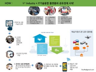 배송차량/드론 공유 플랫폼
‘4th Industry + IT기술융합 플랫폼와 공유경제 시대’HOW :
7tcoffe@gmail.com
 