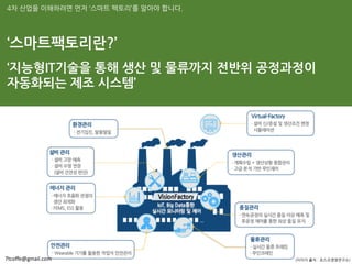 4차 산업을 이해하려면 먼저 ‘스마트 팩토리’를 알아야 합니다.
‘스마트팩토리란?’
‘지능형IT기술을 통해 생산 및 물류까지 전반위 공정과정이
자동화되는 제조 시스템’
(이미지 출처 : 포스코경영연구소)7tcoffe@gmail.com
 