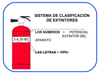 2-A 20 BC SISTEMA DE CLASIFICACIÓN DE EXTINTORES LOS NÚMEROS  =  POTENCIAL  EXTINTOR DEL APARATO LAS LETRAS  =  TIPO 