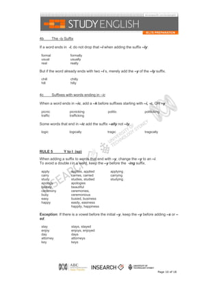 4b         The -ly Suffix

If a word ends in -l, do not drop that –l when adding the suffix –ly:

 formal                formally
 usual                 usually
 real                  really

But if the word already ends with two –l s, merely add the –y of the –ly suffix.

 chill                 chilly
 hill                  hilly


4c         Suffixes with words ending in –ic

When a word ends in –ic, add a –k before suffixes starting with –i, -c, OR –y

 picnic               picnicking               politic            politicking
 traffic              trafficking

Some words that end in –ic add the suffix –ally not –ly.

 logic                logically                tragic             tragically




RULE 5            Y to I (sp)
When adding a suffix to words that end with –y, change the –y to an –i.
To avoid a double i in a word, keep the –y before the -ing suffix.

 apply                 applies, applied          applying
 carry                 carries, carried          carrying
 study                 studies, studied          studying
 apology               apologies
 beauty                beautiful
 ceremony              ceremonies,
 busy                  ceremonious
 easy                  busied, business
 happy                 easily, easiness
                       happily, happiness

Exception: If there is a vowel before the initial –y, keep the –y before adding –s or –
ed.

 stay                  stays, stayed
 enjoy                 enjoys, enjoyed
 day                   days
 attorney              attorneys
 key                   keys




                                                                           Page 10 of 18
 