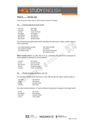 RULE 6          Plurals (sp)

Here are seven major ways to form plurals of words in English.

6a      Forming plurals of most words

 one boy            two boys
 one wall           two walls
 a shoe             a pair of shoes
 the page           two pages
 one ribbon         six ribbons
 Mr Herron          the Herrons
 Mrs Smith          all the Smiths

For phrases and hyphenised words, pluralise the last word, unless another word is
more important.

 one videocassette recorder             two videocassette
 one systems analyst                    recorders
 one sister-in-law                      two systems analysts
                                        two sisters-in-law

When words end in –s, -sh, -ch, -x or –z , add-es for the plural form (because an
extra syllable is needed for pronunciation).

 one box            two boxes
 a loss             several losses
 the church         two churches
 a buzz             several buzzes
 a brush            a pair of brushes


6b      Plurals of words ending in –f or –fe

For plurals of some words that end in –f or –fe change the –fe to –ve and add -s
 one thief             two thieves
 a leaf                two leaves
 a wife                several wives
 one life              their lives

For other words ending in –f add s without making any changes to the base word.

 a roof                two roofs
 his beliefs           their beliefs
 the chief             several chiefs
 a reef                many reefs




                                                                       Page 11 of 18
 