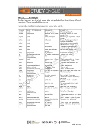 RULE 7       Homonyms
English has many words which sound alike but spelled differently and have different
meanings. These are called Homonyms.

Here are the most commonly misspelled sound-alike words:

 WORD       PART OF SPEECH         MEANING                   EXAMPLE
 accept     verb                   to agree, receive         She accepted a gift.
 except     preposition            exclude, all but, other   Everyone passed the exam
                                   than                      except Tom.
 expect     verb                   await, anticipate         When do you expect the baby to
                                                             arrive?
 affect     verb                   influence                 Drugs affect judgement and
                                                             ability to drive safely.
 effect     noun                   result                    Alcohol can have a powerful
                                                             effect on some people.
 effect     verb                   accomplish                The medicine effected the
                                                             desired result.
 hear       verb                   listen and receive a      Did you hear what he said?
                                   sound
 here       preposition            in this place             Come here please.
 its        possessive adjective   3rd person possessive     The dog hurt its leg.
 it’s       Contraction -          it is                     It’s mine.
            pronoun+verb
 passed     verb                   elapse, move in front     The time passed by as the sun
                                   of                        passed over our heads.
 past       adjective              before now                This past year has been very
                                                             busy.
 than       comparative particle   at that time              She is older than I.
                                    rd
 then       adverb of time         3 person plural           Then he left.
 their      possessive adjective   possessive                These are their books.
 there      preposition            not here, in that place   He is over there next to that tree.
 they’re    contraction –          they are                  They’re over here.
            pronoun+verb
 to         preposition            direction towards         I am going to the shops.
 two        adjective              double, duo               There were twins in the family –
                                                             two boys.
 too        adjective              a lot, also               It cost too much – I couldn’t
                                                             afford it.
 were       verb                   plural of was             We were very tired last night
                                                             after work.
 wear       verb                   put on clothes            I will wear that to the party.
 where      adverb                 question for location     Where were you last night?

 we’re      contraction –          we are                    We’re from Shanghai.
            pronoun+verb
 weir       noun                   a small dam               The weir was replaced by a large
                                                             dam.
 who’s      interrogative + verb   who is                    Who’s in there – come out now!
 whose      possessive adjective   possessive adjective      Whose is this? Is it yours?
                                   question
 your       possessive adjective   2nd person                This is mine. That is your book.
 you’re     contraction –          possessive                You’re not invited. Only men can
            pronoun+verb           you are                   come.




                                                                                 Page 14 of 18
 