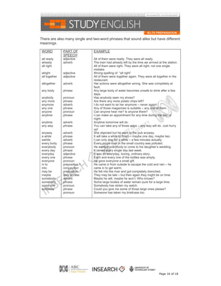 There are also many single and two-word phrases that sound alike but have different
meanings.

 WORD           PART OF         EXAMPLE
                SPEECH
 all ready      adjective       All of them were ready. They were all ready.
 already        adverb          The train had already left by the time we arrived at the station.
 all right                      All of them were right. They were all right, not one single
                                mistake.
 alright        adjective       Wrong spelling of “all right”
 all together   adjective       All of them were together again. They were all together in the
                                restaurant.
 altogether     adverb          Her actions were altogether wrong. She was completely at
                                fault.
 any body       phrase          Any large body of water becomes unsafe to drink after a few
                                days.
 anybody        pronoun         Has anybody seen my shoes?
 any more       phrase          Are there any more potato chips left?
 anymore        adverb          I do not want to se her anymore – never again!
 any one        phrase          Any of those magazines is suitable – any one of them.
 anyone         pronoun         Can anyone hear me? Is anyone there?
 anytime        phrase          I can make an appointment for any time during the day or
                                night.
 anytime        adverb          Anytime tomorrow will do.
 any way        phrase          You can take any of those ways – any way will do. Just hurry
                                up!
 anyway         adverb          She objected but he went to the pub anyway.
 a while        phrase          It will take a while to finish – maybe one day, maybe two.
 awhile         adverb          I can only stay for a while – a few minutes actually.
 every body     phrase          Every single river in the small country was polluted.
 everybody      pronoun         He wanted everybody to come to his daughter’s wedding.
 every day      phrase          It rained every single day last week.
 everyday       adjective       It was an everyday, boring, ordinary story.
 every one      phrase          Each and every one of the bottles was empty.
 everyone       pronoun         He gave everyone a small gift.
 in to          preposition +   He came in from outside to escape the cold and rain – he
 into           conjunction     came in to get warm.
 may be         preposition     He fell into the river and got completely drenched.
 maybe          verb phrase     They may be late – but then again they might be on time.
 somebody       adverb          Maybe he will, maybe he won’t. Who knows?
 somebody       phrase          Some large bodies of water remain pure for a large time.
 some one       pronoun         Somebody has stolen my watch.
 someone        phrase          Could you give me some of those large ones please?
                pronoun         Someone has taken my briefcase too.




                                                                                  Page 16 of 18
 