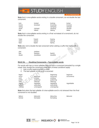 Note that in one-syllable words ending in a double consonant, do not double the last
consonant.

 lock                 locked                 locking                locker
 knock                knocked                knocking               knocker
 swing                                       swinging               swinger
 climb                climbed                climbing               climber
 talk                 talked                 talking                talker

Note that in one-syllable words ending in a final –e instead of a consonant, do not
double the consonant.

 hope                 hoped                  hoping
 stare                stared                 staring
 tape                 taped                  taping

Note also not to double the last consonant when adding a suffix that starts with a
consonant.

 star                 starless
 fear                 fearless               fearful
 doubt                doubtless              doubtful



RULE 2b        Doubling Consonants – Two-syllable words
For words with two or more syllables that end with a consonant preceded by a single
vowel, then double the consonant when both of these conditions apply:
    1. Add a suffix beginning with a vowel
    2. The last syllable of the word is accented

 begin                                       beginning              beginner
 occur                occurred               occurring              occurrence
 omit                 omitted                omitting
 prefer               preferred              preferring
 refer                referred               referring
 regret               regretted              regretting             regrettable
 submit               submitted              submitting
 unwrap               unwrapped              unwrapping

Note that when the last syllable of a two-syllable word is not stressed then the final
consonant is not doubled.

 labour               laboured               labouring              labourer
 format               formated               formating




                                                                           Page 7 of 18
 