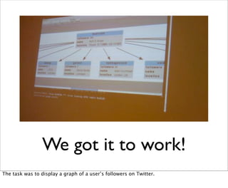 We got it to work!
The task was to display a graph of a user’s followers on Twitter.
 