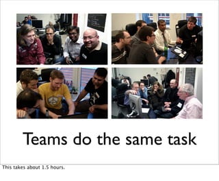 Teams do the same task
This takes about 1.5 hours.
 