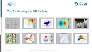 Getting more out of Matplotlib with GR | PPT