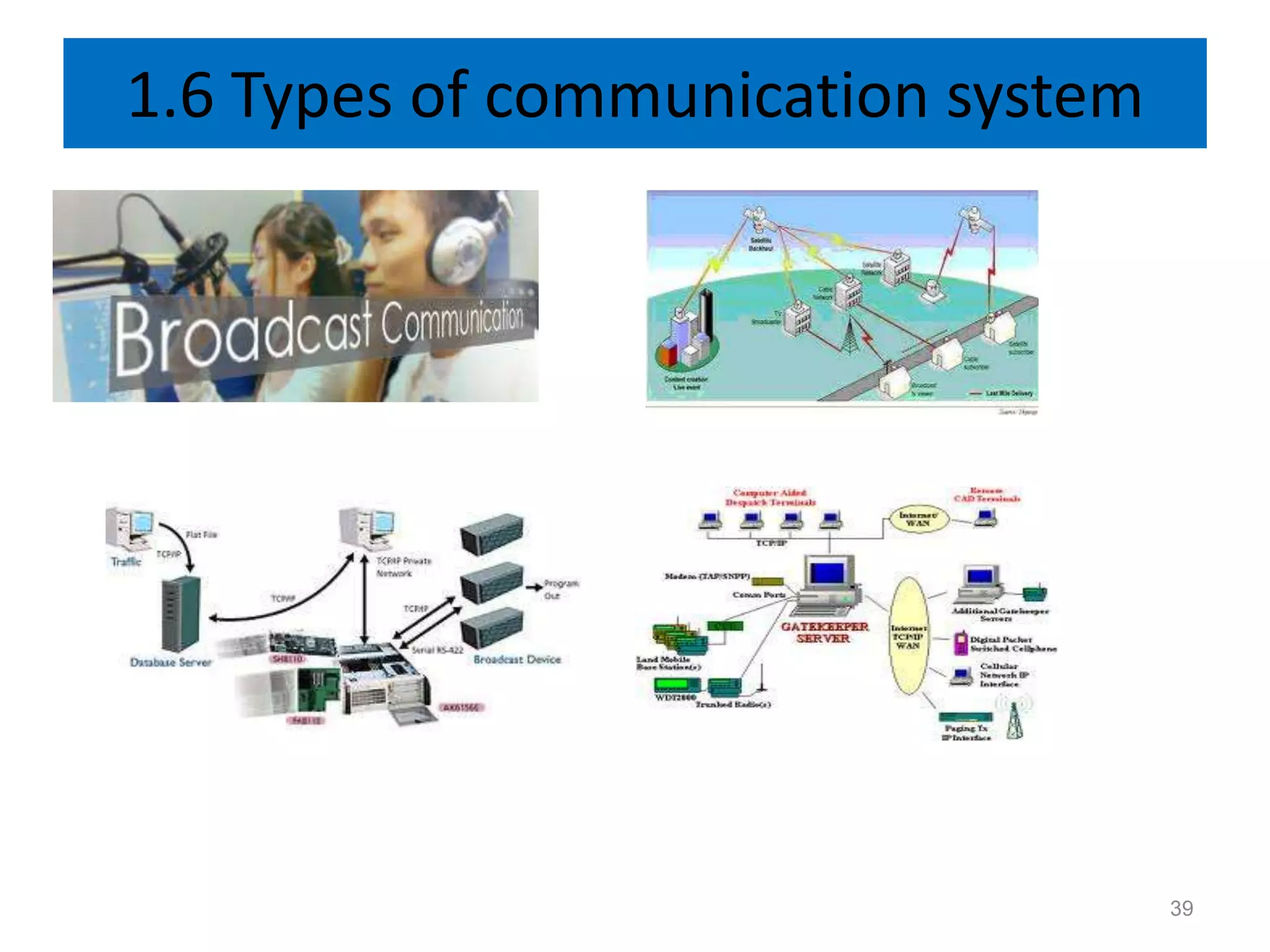 1.6 Types of communication system




                                    39
 