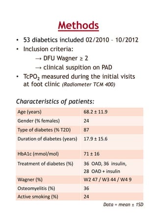 Methods
• 53 diabetics included 02/2010 – 10/2012
• Inclusion criteria:
→ DFU Wagner ≥ 2
→ clinical suspition on PAD
• TcPO2 measured during the initial visits
at foot clinic (Radiometer TCM 400)
Age (years) 68.2 ± 11.9
Gender (% females) 24
Type of diabetes (% T2D) 87
Duration of diabetes (years) 17.9 ± 15.6
HbA1c (mmol/mol) 71 ± 16
Treatment of diabetes (%) 36 OAD, 36 insulin,
28 OAD + insulin
Wagner (%) W2 47 / W3 44 / W4 9
Osteomyelitis (%) 36
Active smoking (%) 24
Data = mean ± 1SD
Characteristics of patients:
 