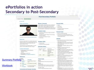 ePortfolios in action
   Secondary to Post-Secondary




Summary Portfolio

Workbook
 