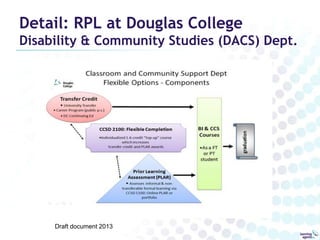 Detail: RPL at Douglas College
Disability & Community Studies (DACS) Dept.




     Draft document 2013
 