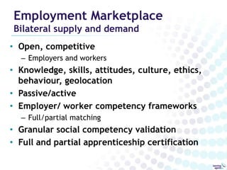 Employment Marketplace
Bilateral supply and demand
• Open, competitive
  – Employers and workers
• Knowledge, skills, attitudes, culture, ethics,
  behaviour, geolocation
• Passive/active
• Employer/ worker competency frameworks
  – Full/partial matching
• Granular social competency validation
• Full and partial apprenticeship certification
 