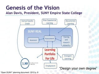Genesis of the Vision
     Alan Davis, President, SUNY Empire State College




                                          “Design your own degree”
“Open SUNY” planning document 2012 p. 8
 