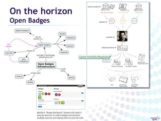 On the horizon
Open Badges
 