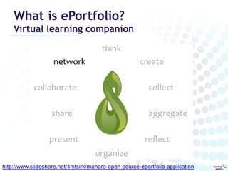 What is ePortfolio?
    Virtual learning companion




http://www.slideshare.net/4nitsirk/mahara-open-source-eportfolio-application
 