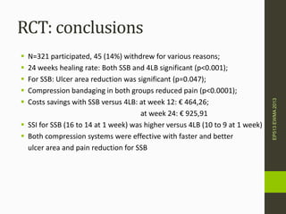 RCT: conclusions
 N=321 participated, 45 (14%) withdrew for various reasons;
 24 weeks healing rate: Both SSB and 4LB significant (p<0.001);
 For SSB: Ulcer area reduction was significant (p=0.047);
 Compression bandaging in both groups reduced pain (p<0.0001);
 Costs savings with SSB versus 4LB: at week 12: € 464,26;
at week 24: € 925,91
 SSI for SSB (16 to 14 at 1 week) was higher versus 4LB (10 to 9 at 1 week)
 Both compression systems were effective with faster and better
ulcer area and pain reduction for SSB
EP513EWMA2013
 