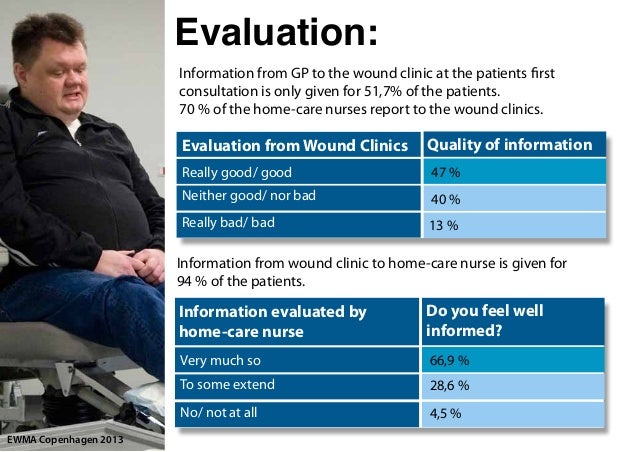 Home Care Wound Clinic