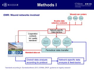 EWR: Wound networks involved
Methods I
*standards according to Bundeskonferenz 2013, EWMA, DNVF, guidance on registry research
 