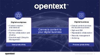 OpenText Confidential. ©2018 All Rights Reserved. 3
Connects content to
your digital business
Process productivity
• Extend content services
into business process
• High-end DM
• Repeatable collaboration
• Records management
• Archiving
User productivity
• Content creation
and retrieval
• Communication
• Ad-hoc collaboration and
sharing
• Good-enough Lifecycle
Management
Digital workplace Digital business
 