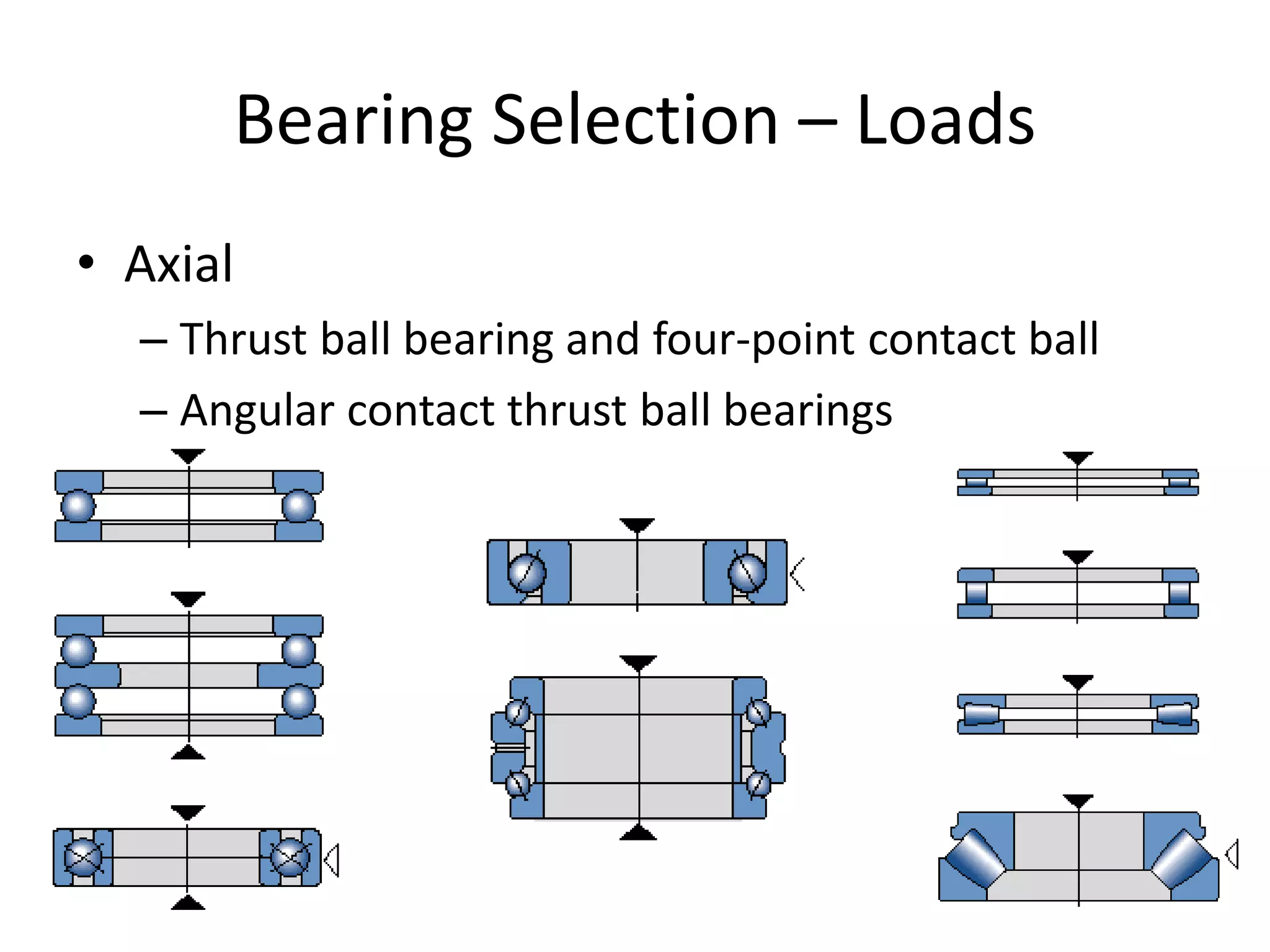 Bearing Selection – Loads
• Axial
– Thrust ball bearing and four-point contact ball
– Angular contact thrust ball bearings
 