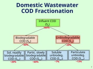 Cod Waste Sw Comprehensive Overview of Wastewater Treatment Processes and Challenges ...