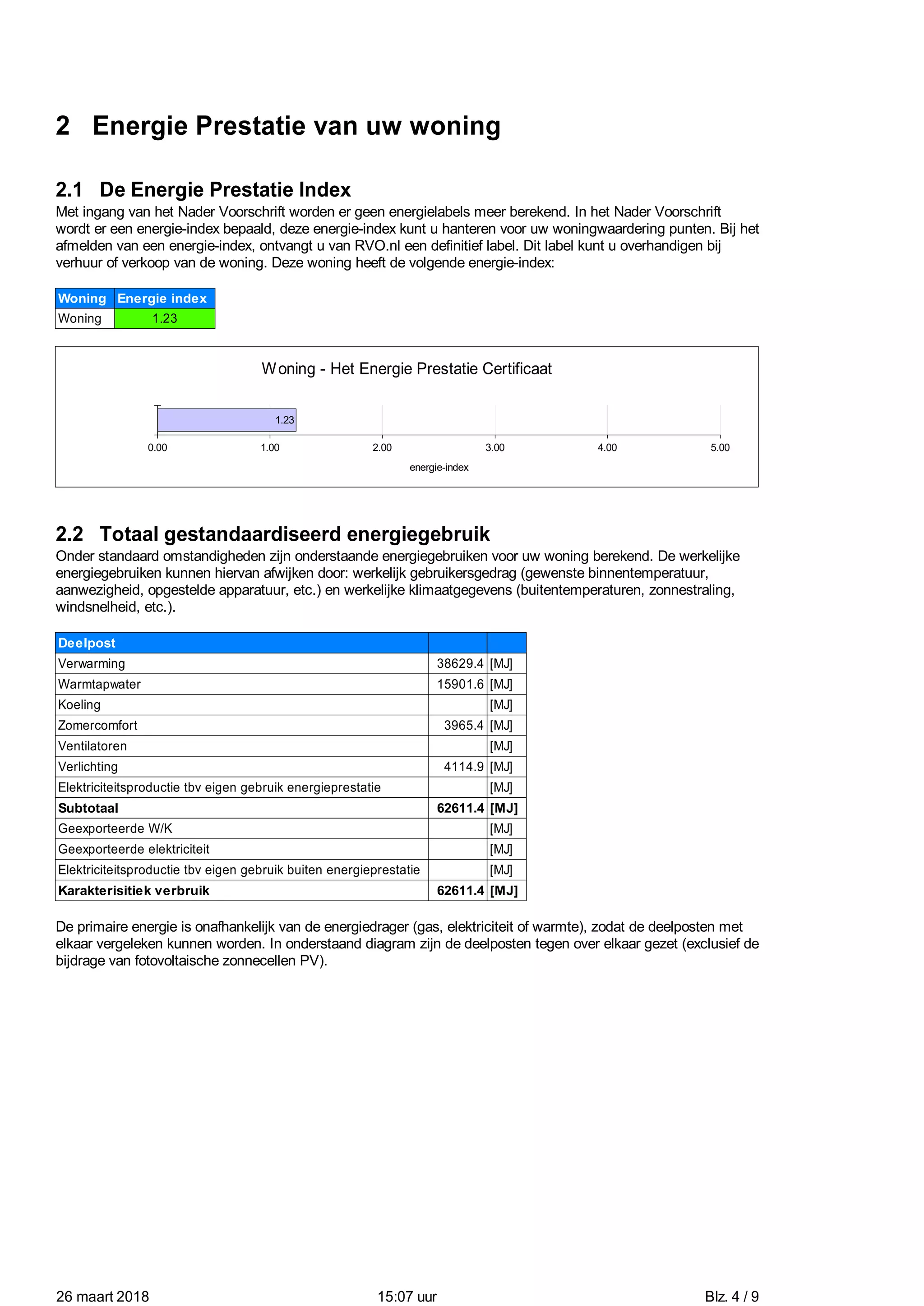 2 Energie Prestatie van uw woning
2.1 De Energie Prestatie Index
Met ingang van het Nader Voorschrift worden er geen energielabels meer berekend. In het Nader Voorschrift
wordt er een energie-index bepaald, deze energie-index kunt u hanteren voor uw woningwaardering punten. Bij het
afmelden van een energie-index, ontvangt u van RVO.nl een definitief label. Dit label kunt u overhandigen bij
verhuur of verkoop van de woning. Deze woning heeft de volgende energie-index:
Woning Energie index
Woning 1.23
Woning - Het Energie Prestatie Certificaat
energie-index
0.00 1.00 2.00 3.00 4.00 5.00
1.23
2.2 Totaal gestandaardiseerd energiegebruik
Onder standaard omstandigheden zijn onderstaande energiegebruiken voor uw woning berekend. De werkelijke
energiegebruiken kunnen hiervan afwijken door: werkelijk gebruikersgedrag (gewenste binnentemperatuur,
aanwezigheid, opgestelde apparatuur, etc.) en werkelijke klimaatgegevens (buitentemperaturen, zonnestraling,
windsnelheid, etc.).
Deelpost
Verwarming 38629.4 [MJ]
Warmtapwater 15901.6 [MJ]
Koeling [MJ]
Zomercomfort 3965.4 [MJ]
Ventilatoren [MJ]
Verlichting 4114.9 [MJ]
Elektriciteitsproductie tbv eigen gebruik energieprestatie [MJ]
Subtotaal 62611.4 [MJ]
Geexporteerde W/K [MJ]
Geexporteerde elektriciteit [MJ]
Elektriciteitsproductie tbv eigen gebruik buiten energieprestatie [MJ]
Karakterisitiek verbruik 62611.4 [MJ]
De primaire energie is onafhankelijk van de energiedrager (gas, elektriciteit of warmte), zodat de deelposten met
elkaar vergeleken kunnen worden. In onderstaand diagram zijn de deelposten tegen over elkaar gezet (exclusief de
bijdrage van fotovoltaische zonnecellen PV).
26 maart 2018 15:07 uur Blz. 4 / 9
 