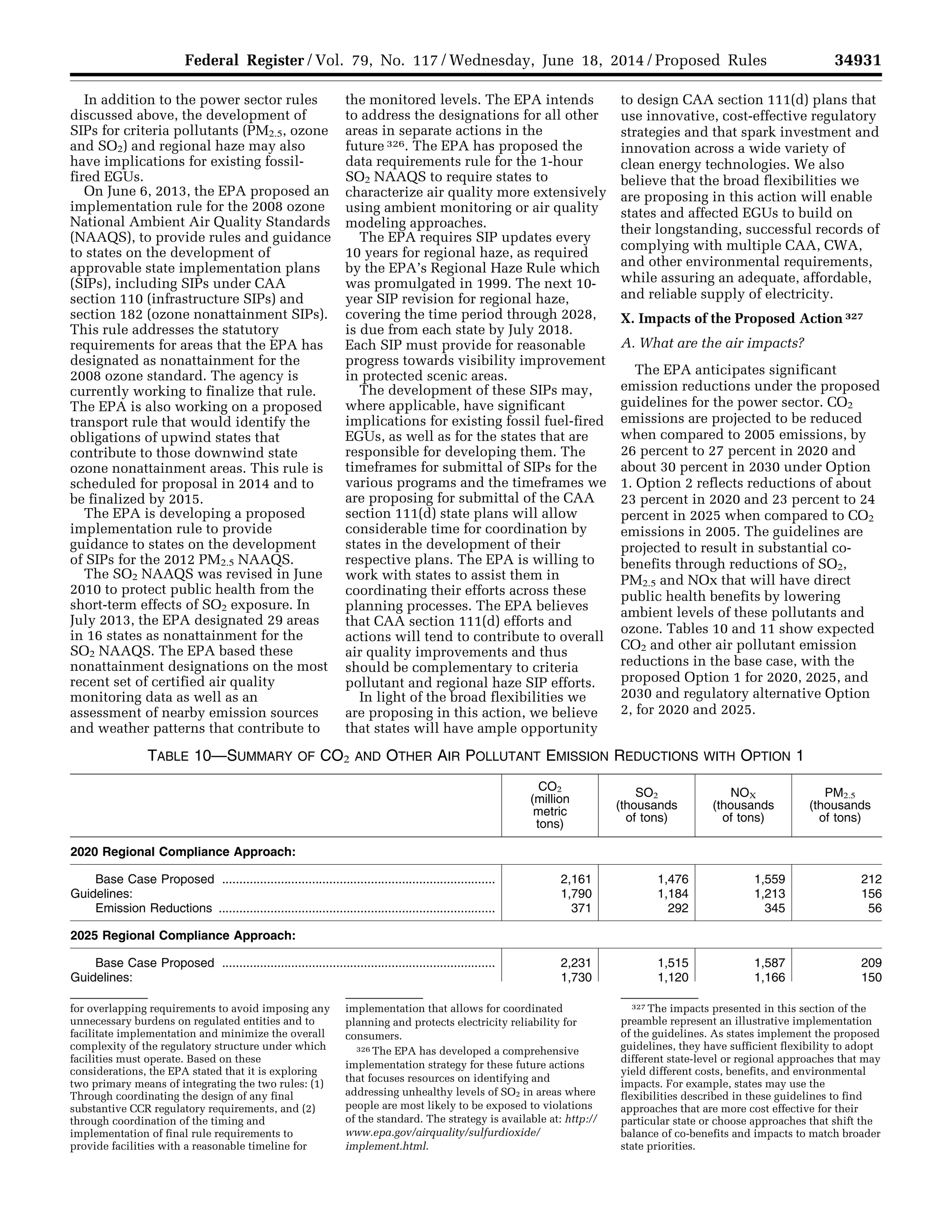 34931Federal Register / Vol. 79, No. 117 / Wednesday, June 18, 2014 / Proposed Rules
for overlapping requirements to avoid imposing any
unnecessary burdens on regulated entities and to
facilitate implementation and minimize the overall
complexity of the regulatory structure under which
facilities must operate. Based on these
considerations, the EPA stated that it is exploring
two primary means of integrating the two rules: (1)
Through coordinating the design of any final
substantive CCR regulatory requirements, and (2)
through coordination of the timing and
implementation of final rule requirements to
provide facilities with a reasonable timeline for
implementation that allows for coordinated
planning and protects electricity reliability for
consumers.
326 The EPA has developed a comprehensive
implementation strategy for these future actions
that focuses resources on identifying and
addressing unhealthy levels of SO2 in areas where
people are most likely to be exposed to violations
of the standard. The strategy is available at: http://
www.epa.gov/airquality/sulfurdioxide/
implement.html.
327 The impacts presented in this section of the
preamble represent an illustrative implementation
of the guidelines. As states implement the proposed
guidelines, they have sufficient flexibility to adopt
different state-level or regional approaches that may
yield different costs, benefits, and environmental
impacts. For example, states may use the
flexibilities described in these guidelines to find
approaches that are more cost effective for their
particular state or choose approaches that shift the
balance of co-benefits and impacts to match broader
state priorities.
In addition to the power sector rules
discussed above, the development of
SIPs for criteria pollutants (PM2.5, ozone
and SO2) and regional haze may also
have implications for existing fossil-
fired EGUs.
On June 6, 2013, the EPA proposed an
implementation rule for the 2008 ozone
National Ambient Air Quality Standards
(NAAQS), to provide rules and guidance
to states on the development of
approvable state implementation plans
(SIPs), including SIPs under CAA
section 110 (infrastructure SIPs) and
section 182 (ozone nonattainment SIPs).
This rule addresses the statutory
requirements for areas that the EPA has
designated as nonattainment for the
2008 ozone standard. The agency is
currently working to finalize that rule.
The EPA is also working on a proposed
transport rule that would identify the
obligations of upwind states that
contribute to those downwind state
ozone nonattainment areas. This rule is
scheduled for proposal in 2014 and to
be finalized by 2015.
The EPA is developing a proposed
implementation rule to provide
guidance to states on the development
of SIPs for the 2012 PM2.5 NAAQS.
The SO2 NAAQS was revised in June
2010 to protect public health from the
short-term effects of SO2 exposure. In
July 2013, the EPA designated 29 areas
in 16 states as nonattainment for the
SO2 NAAQS. The EPA based these
nonattainment designations on the most
recent set of certified air quality
monitoring data as well as an
assessment of nearby emission sources
and weather patterns that contribute to
the monitored levels. The EPA intends
to address the designations for all other
areas in separate actions in the
future 326. The EPA has proposed the
data requirements rule for the 1-hour
SO2 NAAQS to require states to
characterize air quality more extensively
using ambient monitoring or air quality
modeling approaches.
The EPA requires SIP updates every
10 years for regional haze, as required
by the EPA’s Regional Haze Rule which
was promulgated in 1999. The next 10-
year SIP revision for regional haze,
covering the time period through 2028,
is due from each state by July 2018.
Each SIP must provide for reasonable
progress towards visibility improvement
in protected scenic areas.
The development of these SIPs may,
where applicable, have significant
implications for existing fossil fuel-fired
EGUs, as well as for the states that are
responsible for developing them. The
timeframes for submittal of SIPs for the
various programs and the timeframes we
are proposing for submittal of the CAA
section 111(d) state plans will allow
considerable time for coordination by
states in the development of their
respective plans. The EPA is willing to
work with states to assist them in
coordinating their efforts across these
planning processes. The EPA believes
that CAA section 111(d) efforts and
actions will tend to contribute to overall
air quality improvements and thus
should be complementary to criteria
pollutant and regional haze SIP efforts.
In light of the broad flexibilities we
are proposing in this action, we believe
that states will have ample opportunity
to design CAA section 111(d) plans that
use innovative, cost-effective regulatory
strategies and that spark investment and
innovation across a wide variety of
clean energy technologies. We also
believe that the broad flexibilities we
are proposing in this action will enable
states and affected EGUs to build on
their longstanding, successful records of
complying with multiple CAA, CWA,
and other environmental requirements,
while assuring an adequate, affordable,
and reliable supply of electricity.
X. Impacts of the Proposed Action 327
A. What are the air impacts?
The EPA anticipates significant
emission reductions under the proposed
guidelines for the power sector. CO2
emissions are projected to be reduced
when compared to 2005 emissions, by
26 percent to 27 percent in 2020 and
about 30 percent in 2030 under Option
1. Option 2 reflects reductions of about
23 percent in 2020 and 23 percent to 24
percent in 2025 when compared to CO2
emissions in 2005. The guidelines are
projected to result in substantial co-
benefits through reductions of SO2,
PM2.5 and NOx that will have direct
public health benefits by lowering
ambient levels of these pollutants and
ozone. Tables 10 and 11 show expected
CO2 and other air pollutant emission
reductions in the base case, with the
proposed Option 1 for 2020, 2025, and
2030 and regulatory alternative Option
2, for 2020 and 2025.
TABLE 10—SUMMARY OF CO2 AND OTHER AIR POLLUTANT EMISSION REDUCTIONS WITH OPTION 1
CO2
(million
metric
tons)
SO2
(thousands
of tons)
NOX
(thousands
of tons)
PM2.5
(thousands
of tons)
2020 Regional Compliance Approach:
Base Case Proposed ............................................................................... 2,161 1,476 1,559 212
Guidelines: 1,790 1,184 1,213 156
Emission Reductions ................................................................................ 371 292 345 56
2025 Regional Compliance Approach:
Base Case Proposed ............................................................................... 2,231 1,515 1,587 209
Guidelines: 1,730 1,120 1,166 150
VerDate Mar<15>2010 22:32 Jun 17, 2014 Jkt 232001 PO 00000 Frm 00103 Fmt 4701 Sfmt 4702 E:FRFM18JNP2.SGM 18JNP2
srobertsonDSK5SPTVN1PRODwithPROPOSALS
 