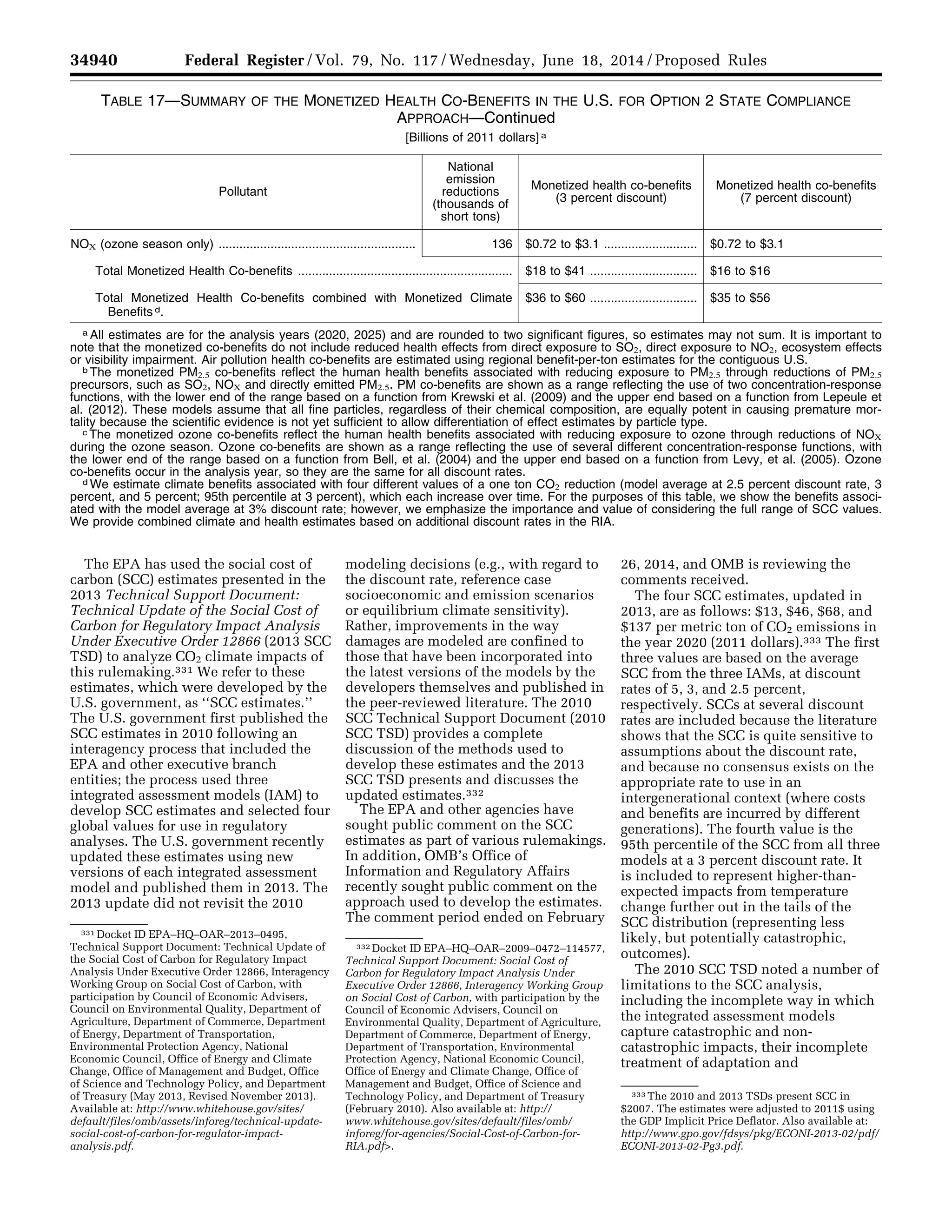 34940 Federal Register / Vol. 79, No. 117 / Wednesday, June 18, 2014 / Proposed Rules
331 Docket ID EPA–HQ–OAR–2013–0495,
Technical Support Document: Technical Update of
the Social Cost of Carbon for Regulatory Impact
Analysis Under Executive Order 12866, Interagency
Working Group on Social Cost of Carbon, with
participation by Council of Economic Advisers,
Council on Environmental Quality, Department of
Agriculture, Department of Commerce, Department
of Energy, Department of Transportation,
Environmental Protection Agency, National
Economic Council, Office of Energy and Climate
Change, Office of Management and Budget, Office
of Science and Technology Policy, and Department
of Treasury (May 2013, Revised November 2013).
Available at: http://www.whitehouse.gov/sites/
default/files/omb/assets/inforeg/technical-update-
social-cost-of-carbon-for-regulator-impact-
analysis.pdf.
332 Docket ID EPA–HQ–OAR–2009–0472–114577,
Technical Support Document: Social Cost of
Carbon for Regulatory Impact Analysis Under
Executive Order 12866, Interagency Working Group
on Social Cost of Carbon, with participation by the
Council of Economic Advisers, Council on
Environmental Quality, Department of Agriculture,
Department of Commerce, Department of Energy,
Department of Transportation, Environmental
Protection Agency, National Economic Council,
Office of Energy and Climate Change, Office of
Management and Budget, Office of Science and
Technology Policy, and Department of Treasury
(February 2010). Also available at: http://
www.whitehouse.gov/sites/default/files/omb/
inforeg/for-agencies/Social-Cost-of-Carbon-for-
RIA.pdf>.
333 The 2010 and 2013 TSDs present SCC in
$2007. The estimates were adjusted to 2011$ using
the GDP Implicit Price Deflator. Also available at:
http://www.gpo.gov/fdsys/pkg/ECONI-2013-02/pdf/
ECONI-2013-02-Pg3.pdf.
TABLE 17—SUMMARY OF THE MONETIZED HEALTH CO-BENEFITS IN THE U.S. FOR OPTION 2 STATE COMPLIANCE
APPROACH—Continued
[Billions of 2011 dollars] a
Pollutant
National
emission
reductions
(thousands of
short tons)
Monetized health co-benefits
(3 percent discount)
Monetized health co-benefits
(7 percent discount)
NOX (ozone season only) ......................................................... 136 $0.72 to $3.1 ........................... $0.72 to $3.1
Total Monetized Health Co-benefits .............................................................. $18 to $41 ............................... $16 to $16
Total Monetized Health Co-benefits combined with Monetized Climate
Benefits d.
$36 to $60 ............................... $35 to $56
a All estimates are for the analysis years (2020, 2025) and are rounded to two significant figures, so estimates may not sum. It is important to
note that the monetized co-benefits do not include reduced health effects from direct exposure to SO2, direct exposure to NO2, ecosystem effects
or visibility impairment. Air pollution health co-benefits are estimated using regional benefit-per-ton estimates for the contiguous U.S.
b The monetized PM2.5 co-benefits reflect the human health benefits associated with reducing exposure to PM2.5 through reductions of PM2.5
precursors, such as SO2, NOX and directly emitted PM2.5. PM co-benefits are shown as a range reflecting the use of two concentration-response
functions, with the lower end of the range based on a function from Krewski et al. (2009) and the upper end based on a function from Lepeule et
al. (2012). These models assume that all fine particles, regardless of their chemical composition, are equally potent in causing premature mor-
tality because the scientific evidence is not yet sufficient to allow differentiation of effect estimates by particle type.
c The monetized ozone co-benefits reflect the human health benefits associated with reducing exposure to ozone through reductions of NOX
during the ozone season. Ozone co-benefits are shown as a range reflecting the use of several different concentration-response functions, with
the lower end of the range based on a function from Bell, et al. (2004) and the upper end based on a function from Levy, et al. (2005). Ozone
co-benefits occur in the analysis year, so they are the same for all discount rates.
d We estimate climate benefits associated with four different values of a one ton CO2 reduction (model average at 2.5 percent discount rate, 3
percent, and 5 percent; 95th percentile at 3 percent), which each increase over time. For the purposes of this table, we show the benefits associ-
ated with the model average at 3% discount rate; however, we emphasize the importance and value of considering the full range of SCC values.
We provide combined climate and health estimates based on additional discount rates in the RIA.
The EPA has used the social cost of
carbon (SCC) estimates presented in the
2013 Technical Support Document:
Technical Update of the Social Cost of
Carbon for Regulatory Impact Analysis
Under Executive Order 12866 (2013 SCC
TSD) to analyze CO2 climate impacts of
this rulemaking.331 We refer to these
estimates, which were developed by the
U.S. government, as ‘‘SCC estimates.’’
The U.S. government first published the
SCC estimates in 2010 following an
interagency process that included the
EPA and other executive branch
entities; the process used three
integrated assessment models (IAM) to
develop SCC estimates and selected four
global values for use in regulatory
analyses. The U.S. government recently
updated these estimates using new
versions of each integrated assessment
model and published them in 2013. The
2013 update did not revisit the 2010
modeling decisions (e.g., with regard to
the discount rate, reference case
socioeconomic and emission scenarios
or equilibrium climate sensitivity).
Rather, improvements in the way
damages are modeled are confined to
those that have been incorporated into
the latest versions of the models by the
developers themselves and published in
the peer-reviewed literature. The 2010
SCC Technical Support Document (2010
SCC TSD) provides a complete
discussion of the methods used to
develop these estimates and the 2013
SCC TSD presents and discusses the
updated estimates.332
The EPA and other agencies have
sought public comment on the SCC
estimates as part of various rulemakings.
In addition, OMB’s Office of
Information and Regulatory Affairs
recently sought public comment on the
approach used to develop the estimates.
The comment period ended on February
26, 2014, and OMB is reviewing the
comments received.
The four SCC estimates, updated in
2013, are as follows: $13, $46, $68, and
$137 per metric ton of CO2 emissions in
the year 2020 (2011 dollars).333 The first
three values are based on the average
SCC from the three IAMs, at discount
rates of 5, 3, and 2.5 percent,
respectively. SCCs at several discount
rates are included because the literature
shows that the SCC is quite sensitive to
assumptions about the discount rate,
and because no consensus exists on the
appropriate rate to use in an
intergenerational context (where costs
and benefits are incurred by different
generations). The fourth value is the
95th percentile of the SCC from all three
models at a 3 percent discount rate. It
is included to represent higher-than-
expected impacts from temperature
change further out in the tails of the
SCC distribution (representing less
likely, but potentially catastrophic,
outcomes).
The 2010 SCC TSD noted a number of
limitations to the SCC analysis,
including the incomplete way in which
the integrated assessment models
capture catastrophic and non-
catastrophic impacts, their incomplete
treatment of adaptation and
VerDate Mar<15>2010 22:32 Jun 17, 2014 Jkt 232001 PO 00000 Frm 00112 Fmt 4701 Sfmt 4702 E:FRFM18JNP2.SGM 18JNP2
srobertsonDSK5SPTVN1PRODwithPROPOSALS
 