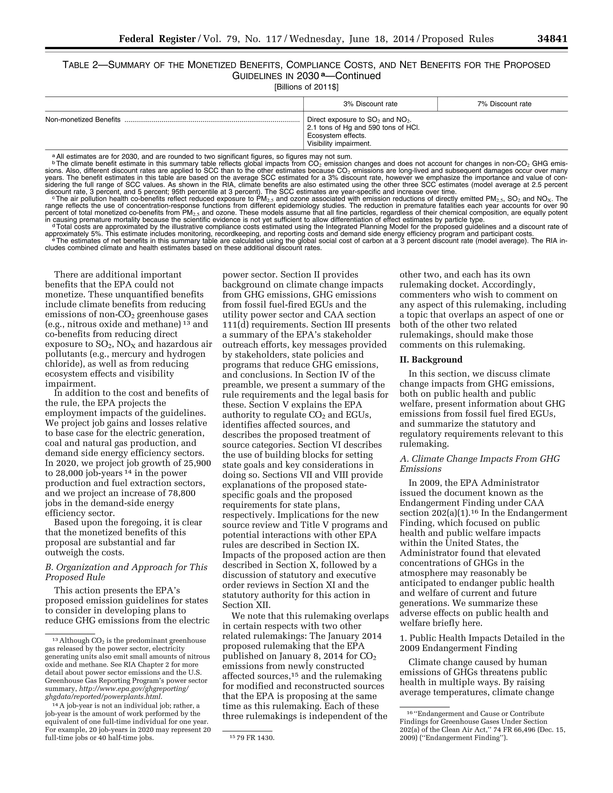 34841Federal Register / Vol. 79, No. 117 / Wednesday, June 18, 2014 / Proposed Rules
13 Although CO2 is the predominant greenhouse
gas released by the power sector, electricity
generating units also emit small amounts of nitrous
oxide and methane. See RIA Chapter 2 for more
detail about power sector emissions and the U.S.
Greenhouse Gas Reporting Program’s power sector
summary, http://www.epa.gov/ghgreporting/
ghgdata/reported/powerplants.html.
14 A job-year is not an individual job; rather, a
job-year is the amount of work performed by the
equivalent of one full-time individual for one year.
For example, 20 job-years in 2020 may represent 20
full-time jobs or 40 half-time jobs. 15 79 FR 1430.
16 ‘‘Endangerment and Cause or Contribute
Findings for Greenhouse Gases Under Section
202(a) of the Clean Air Act,’’ 74 FR 66,496 (Dec. 15,
2009) (‘‘Endangerment Finding’’).
TABLE 2—SUMMARY OF THE MONETIZED BENEFITS, COMPLIANCE COSTS, AND NET BENEFITS FOR THE PROPOSED
GUIDELINES IN 2030 a—Continued
[Billions of 2011$]
3% Discount rate 7% Discount rate
Non-monetized Benefits .......................................................................................... Direct exposure to SO2 and NO2.
2.1 tons of Hg and 590 tons of HCl.
Ecosystem effects.
Visibility impairment.
a All estimates are for 2030, and are rounded to two significant figures, so figures may not sum.
b The climate benefit estimate in this summary table reflects global impacts from CO2 emission changes and does not account for changes in non-CO2 GHG emis-
sions. Also, different discount rates are applied to SCC than to the other estimates because CO2 emissions are long-lived and subsequent damages occur over many
years. The benefit estimates in this table are based on the average SCC estimated for a 3% discount rate, however we emphasize the importance and value of con-
sidering the full range of SCC values. As shown in the RIA, climate benefits are also estimated using the other three SCC estimates (model average at 2.5 percent
discount rate, 3 percent, and 5 percent; 95th percentile at 3 percent). The SCC estimates are year-specific and increase over time.
c The air pollution health co-benefits reflect reduced exposure to PM2.5 and ozone associated with emission reductions of directly emitted PM2.5, SO2 and NOX. The
range reflects the use of concentration-response functions from different epidemiology studies. The reduction in premature fatalities each year accounts for over 90
percent of total monetized co-benefits from PM2.5 and ozone. These models assume that all fine particles, regardless of their chemical composition, are equally potent
in causing premature mortality because the scientific evidence is not yet sufficient to allow differentiation of effect estimates by particle type.
d Total costs are approximated by the illustrative compliance costs estimated using the Integrated Planning Model for the proposed guidelines and a discount rate of
approximately 5%. This estimate includes monitoring, recordkeeping, and reporting costs and demand side energy efficiency program and participant costs.
e The estimates of net benefits in this summary table are calculated using the global social cost of carbon at a 3 percent discount rate (model average). The RIA in-
cludes combined climate and health estimates based on these additional discount rates.
There are additional important
benefits that the EPA could not
monetize. These unquantified benefits
include climate benefits from reducing
emissions of non-CO2 greenhouse gases
(e.g., nitrous oxide and methane) 13 and
co-benefits from reducing direct
exposure to SO2, NOX and hazardous air
pollutants (e.g., mercury and hydrogen
chloride), as well as from reducing
ecosystem effects and visibility
impairment.
In addition to the cost and benefits of
the rule, the EPA projects the
employment impacts of the guidelines.
We project job gains and losses relative
to base case for the electric generation,
coal and natural gas production, and
demand side energy efficiency sectors.
In 2020, we project job growth of 25,900
to 28,000 job-years 14 in the power
production and fuel extraction sectors,
and we project an increase of 78,800
jobs in the demand-side energy
efficiency sector.
Based upon the foregoing, it is clear
that the monetized benefits of this
proposal are substantial and far
outweigh the costs.
B. Organization and Approach for This
Proposed Rule
This action presents the EPA’s
proposed emission guidelines for states
to consider in developing plans to
reduce GHG emissions from the electric
power sector. Section II provides
background on climate change impacts
from GHG emissions, GHG emissions
from fossil fuel-fired EGUs and the
utility power sector and CAA section
111(d) requirements. Section III presents
a summary of the EPA’s stakeholder
outreach efforts, key messages provided
by stakeholders, state policies and
programs that reduce GHG emissions,
and conclusions. In Section IV of the
preamble, we present a summary of the
rule requirements and the legal basis for
these. Section V explains the EPA
authority to regulate CO2 and EGUs,
identifies affected sources, and
describes the proposed treatment of
source categories. Section VI describes
the use of building blocks for setting
state goals and key considerations in
doing so. Sections VII and VIII provide
explanations of the proposed state-
specific goals and the proposed
requirements for state plans,
respectively. Implications for the new
source review and Title V programs and
potential interactions with other EPA
rules are described in Section IX.
Impacts of the proposed action are then
described in Section X, followed by a
discussion of statutory and executive
order reviews in Section XI and the
statutory authority for this action in
Section XII.
We note that this rulemaking overlaps
in certain respects with two other
related rulemakings: The January 2014
proposed rulemaking that the EPA
published on January 8, 2014 for CO2
emissions from newly constructed
affected sources,15 and the rulemaking
for modified and reconstructed sources
that the EPA is proposing at the same
time as this rulemaking. Each of these
three rulemakings is independent of the
other two, and each has its own
rulemaking docket. Accordingly,
commenters who wish to comment on
any aspect of this rulemaking, including
a topic that overlaps an aspect of one or
both of the other two related
rulemakings, should make those
comments on this rulemaking.
II. Background
In this section, we discuss climate
change impacts from GHG emissions,
both on public health and public
welfare, present information about GHG
emissions from fossil fuel fired EGUs,
and summarize the statutory and
regulatory requirements relevant to this
rulemaking.
A. Climate Change Impacts From GHG
Emissions
In 2009, the EPA Administrator
issued the document known as the
Endangerment Finding under CAA
section 202(a)(1).16 In the Endangerment
Finding, which focused on public
health and public welfare impacts
within the United States, the
Administrator found that elevated
concentrations of GHGs in the
atmosphere may reasonably be
anticipated to endanger public health
and welfare of current and future
generations. We summarize these
adverse effects on public health and
welfare briefly here.
1. Public Health Impacts Detailed in the
2009 Endangerment Finding
Climate change caused by human
emissions of GHGs threatens public
health in multiple ways. By raising
average temperatures, climate change
VerDate Mar<15>2010 22:32 Jun 17, 2014 Jkt 232001 PO 00000 Frm 00013 Fmt 4701 Sfmt 4702 E:FRFM18JNP2.SGM 18JNP2
srobertsonDSK5SPTVN1PRODwithPROPOSALS
 