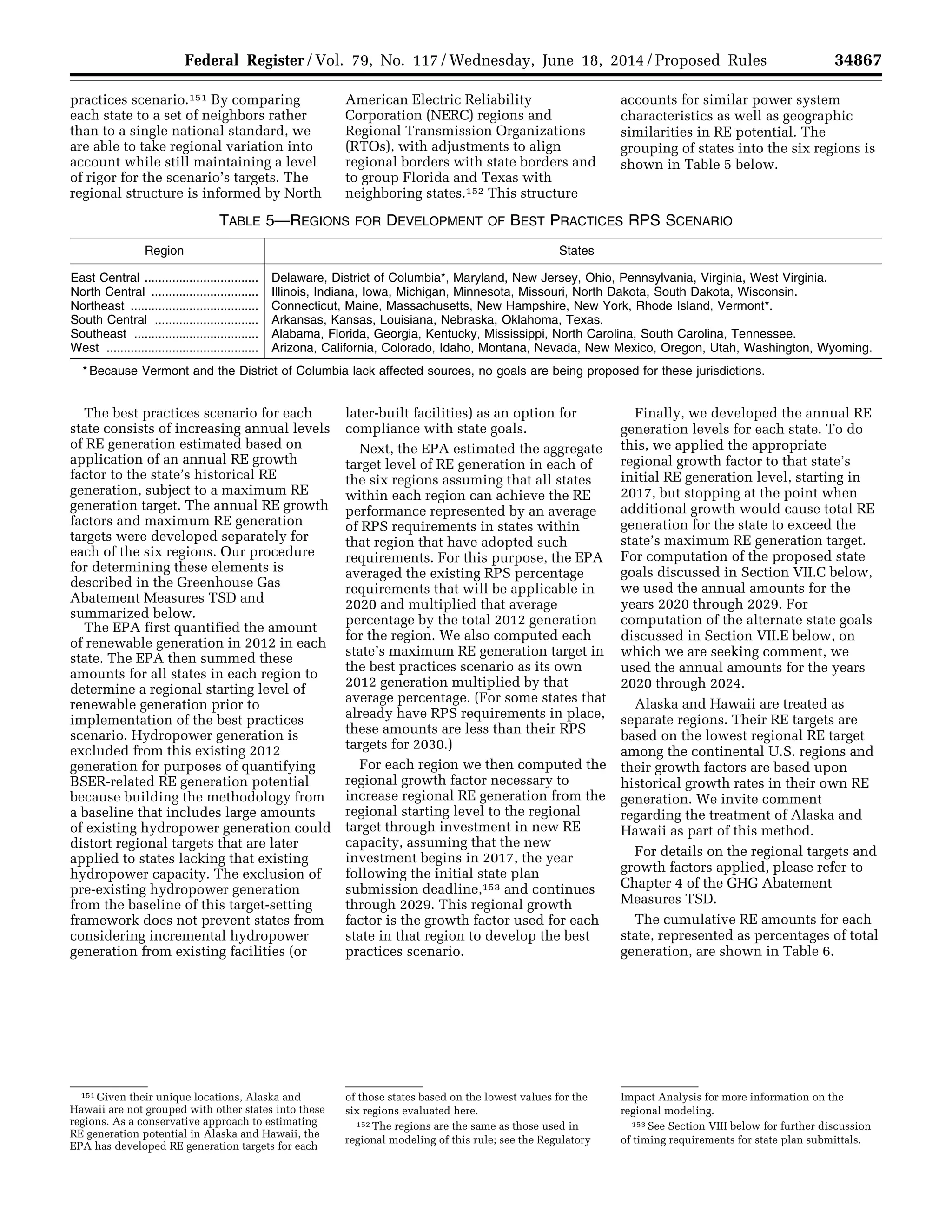 34867Federal Register / Vol. 79, No. 117 / Wednesday, June 18, 2014 / Proposed Rules
151 Given their unique locations, Alaska and
Hawaii are not grouped with other states into these
regions. As a conservative approach to estimating
RE generation potential in Alaska and Hawaii, the
EPA has developed RE generation targets for each
of those states based on the lowest values for the
six regions evaluated here.
152 The regions are the same as those used in
regional modeling of this rule; see the Regulatory
Impact Analysis for more information on the
regional modeling.
153 See Section VIII below for further discussion
of timing requirements for state plan submittals.
practices scenario.151 By comparing
each state to a set of neighbors rather
than to a single national standard, we
are able to take regional variation into
account while still maintaining a level
of rigor for the scenario’s targets. The
regional structure is informed by North
American Electric Reliability
Corporation (NERC) regions and
Regional Transmission Organizations
(RTOs), with adjustments to align
regional borders with state borders and
to group Florida and Texas with
neighboring states.152 This structure
accounts for similar power system
characteristics as well as geographic
similarities in RE potential. The
grouping of states into the six regions is
shown in Table 5 below.
TABLE 5—REGIONS FOR DEVELOPMENT OF BEST PRACTICES RPS SCENARIO
Region States
East Central ................................. Delaware, District of Columbia*, Maryland, New Jersey, Ohio, Pennsylvania, Virginia, West Virginia.
North Central ............................... Illinois, Indiana, Iowa, Michigan, Minnesota, Missouri, North Dakota, South Dakota, Wisconsin.
Northeast ..................................... Connecticut, Maine, Massachusetts, New Hampshire, New York, Rhode Island, Vermont*.
South Central .............................. Arkansas, Kansas, Louisiana, Nebraska, Oklahoma, Texas.
Southeast .................................... Alabama, Florida, Georgia, Kentucky, Mississippi, North Carolina, South Carolina, Tennessee.
West ............................................ Arizona, California, Colorado, Idaho, Montana, Nevada, New Mexico, Oregon, Utah, Washington, Wyoming.
* Because Vermont and the District of Columbia lack affected sources, no goals are being proposed for these jurisdictions.
The best practices scenario for each
state consists of increasing annual levels
of RE generation estimated based on
application of an annual RE growth
factor to the state’s historical RE
generation, subject to a maximum RE
generation target. The annual RE growth
factors and maximum RE generation
targets were developed separately for
each of the six regions. Our procedure
for determining these elements is
described in the Greenhouse Gas
Abatement Measures TSD and
summarized below.
The EPA first quantified the amount
of renewable generation in 2012 in each
state. The EPA then summed these
amounts for all states in each region to
determine a regional starting level of
renewable generation prior to
implementation of the best practices
scenario. Hydropower generation is
excluded from this existing 2012
generation for purposes of quantifying
BSER-related RE generation potential
because building the methodology from
a baseline that includes large amounts
of existing hydropower generation could
distort regional targets that are later
applied to states lacking that existing
hydropower capacity. The exclusion of
pre-existing hydropower generation
from the baseline of this target-setting
framework does not prevent states from
considering incremental hydropower
generation from existing facilities (or
later-built facilities) as an option for
compliance with state goals.
Next, the EPA estimated the aggregate
target level of RE generation in each of
the six regions assuming that all states
within each region can achieve the RE
performance represented by an average
of RPS requirements in states within
that region that have adopted such
requirements. For this purpose, the EPA
averaged the existing RPS percentage
requirements that will be applicable in
2020 and multiplied that average
percentage by the total 2012 generation
for the region. We also computed each
state’s maximum RE generation target in
the best practices scenario as its own
2012 generation multiplied by that
average percentage. (For some states that
already have RPS requirements in place,
these amounts are less than their RPS
targets for 2030.)
For each region we then computed the
regional growth factor necessary to
increase regional RE generation from the
regional starting level to the regional
target through investment in new RE
capacity, assuming that the new
investment begins in 2017, the year
following the initial state plan
submission deadline,153 and continues
through 2029. This regional growth
factor is the growth factor used for each
state in that region to develop the best
practices scenario.
Finally, we developed the annual RE
generation levels for each state. To do
this, we applied the appropriate
regional growth factor to that state’s
initial RE generation level, starting in
2017, but stopping at the point when
additional growth would cause total RE
generation for the state to exceed the
state’s maximum RE generation target.
For computation of the proposed state
goals discussed in Section VII.C below,
we used the annual amounts for the
years 2020 through 2029. For
computation of the alternate state goals
discussed in Section VII.E below, on
which we are seeking comment, we
used the annual amounts for the years
2020 through 2024.
Alaska and Hawaii are treated as
separate regions. Their RE targets are
based on the lowest regional RE target
among the continental U.S. regions and
their growth factors are based upon
historical growth rates in their own RE
generation. We invite comment
regarding the treatment of Alaska and
Hawaii as part of this method.
For details on the regional targets and
growth factors applied, please refer to
Chapter 4 of the GHG Abatement
Measures TSD.
The cumulative RE amounts for each
state, represented as percentages of total
generation, are shown in Table 6.
VerDate Mar<15>2010 22:32 Jun 17, 2014 Jkt 232001 PO 00000 Frm 00039 Fmt 4701 Sfmt 4702 E:FRFM18JNP2.SGM 18JNP2
srobertsonDSK5SPTVN1PRODwithPROPOSALS
 