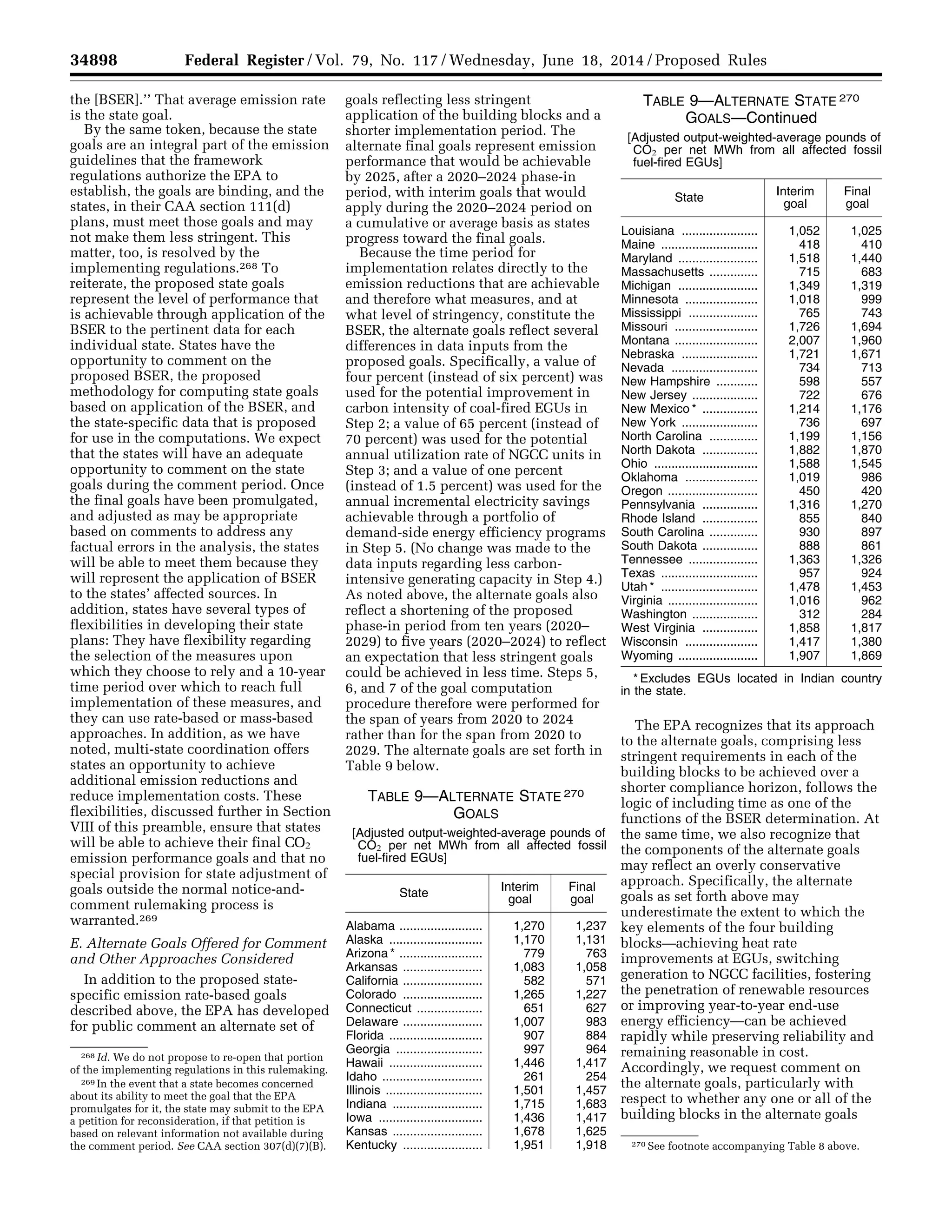 34898 Federal Register / Vol. 79, No. 117 / Wednesday, June 18, 2014 / Proposed Rules
268 Id. We do not propose to re-open that portion
of the implementing regulations in this rulemaking.
269 In the event that a state becomes concerned
about its ability to meet the goal that the EPA
promulgates for it, the state may submit to the EPA
a petition for reconsideration, if that petition is
based on relevant information not available during
the comment period. See CAA section 307(d)(7)(B). 270 See footnote accompanying Table 8 above.
the [BSER].’’ That average emission rate
is the state goal.
By the same token, because the state
goals are an integral part of the emission
guidelines that the framework
regulations authorize the EPA to
establish, the goals are binding, and the
states, in their CAA section 111(d)
plans, must meet those goals and may
not make them less stringent. This
matter, too, is resolved by the
implementing regulations.268 To
reiterate, the proposed state goals
represent the level of performance that
is achievable through application of the
BSER to the pertinent data for each
individual state. States have the
opportunity to comment on the
proposed BSER, the proposed
methodology for computing state goals
based on application of the BSER, and
the state-specific data that is proposed
for use in the computations. We expect
that the states will have an adequate
opportunity to comment on the state
goals during the comment period. Once
the final goals have been promulgated,
and adjusted as may be appropriate
based on comments to address any
factual errors in the analysis, the states
will be able to meet them because they
will represent the application of BSER
to the states’ affected sources. In
addition, states have several types of
flexibilities in developing their state
plans: They have flexibility regarding
the selection of the measures upon
which they choose to rely and a 10-year
time period over which to reach full
implementation of these measures, and
they can use rate-based or mass-based
approaches. In addition, as we have
noted, multi-state coordination offers
states an opportunity to achieve
additional emission reductions and
reduce implementation costs. These
flexibilities, discussed further in Section
VIII of this preamble, ensure that states
will be able to achieve their final CO2
emission performance goals and that no
special provision for state adjustment of
goals outside the normal notice-and-
comment rulemaking process is
warranted.269
E. Alternate Goals Offered for Comment
and Other Approaches Considered
In addition to the proposed state-
specific emission rate-based goals
described above, the EPA has developed
for public comment an alternate set of
goals reflecting less stringent
application of the building blocks and a
shorter implementation period. The
alternate final goals represent emission
performance that would be achievable
by 2025, after a 2020–2024 phase-in
period, with interim goals that would
apply during the 2020–2024 period on
a cumulative or average basis as states
progress toward the final goals.
Because the time period for
implementation relates directly to the
emission reductions that are achievable
and therefore what measures, and at
what level of stringency, constitute the
BSER, the alternate goals reflect several
differences in data inputs from the
proposed goals. Specifically, a value of
four percent (instead of six percent) was
used for the potential improvement in
carbon intensity of coal-fired EGUs in
Step 2; a value of 65 percent (instead of
70 percent) was used for the potential
annual utilization rate of NGCC units in
Step 3; and a value of one percent
(instead of 1.5 percent) was used for the
annual incremental electricity savings
achievable through a portfolio of
demand-side energy efficiency programs
in Step 5. (No change was made to the
data inputs regarding less carbon-
intensive generating capacity in Step 4.)
As noted above, the alternate goals also
reflect a shortening of the proposed
phase-in period from ten years (2020–
2029) to five years (2020–2024) to reflect
an expectation that less stringent goals
could be achieved in less time. Steps 5,
6, and 7 of the goal computation
procedure therefore were performed for
the span of years from 2020 to 2024
rather than for the span from 2020 to
2029. The alternate goals are set forth in
Table 9 below.
TABLE 9—ALTERNATE STATE 270
GOALS
[Adjusted output-weighted-average pounds of
CO2 per net MWh from all affected fossil
fuel-fired EGUs]
State
Interim
goal
Final
goal
Alabama ........................ 1,270 1,237
Alaska ........................... 1,170 1,131
Arizona * ........................ 779 763
Arkansas ....................... 1,083 1,058
California ....................... 582 571
Colorado ....................... 1,265 1,227
Connecticut ................... 651 627
Delaware ....................... 1,007 983
Florida ........................... 907 884
Georgia ......................... 997 964
Hawaii ........................... 1,446 1,417
Idaho ............................. 261 254
Illinois ............................ 1,501 1,457
Indiana .......................... 1,715 1,683
Iowa .............................. 1,436 1,417
Kansas .......................... 1,678 1,625
Kentucky ....................... 1,951 1,918
TABLE 9—ALTERNATE STATE 270
GOALS—Continued
[Adjusted output-weighted-average pounds of
CO2 per net MWh from all affected fossil
fuel-fired EGUs]
State
Interim
goal
Final
goal
Louisiana ...................... 1,052 1,025
Maine ............................ 418 410
Maryland ....................... 1,518 1,440
Massachusetts .............. 715 683
Michigan ....................... 1,349 1,319
Minnesota ..................... 1,018 999
Mississippi .................... 765 743
Missouri ........................ 1,726 1,694
Montana ........................ 2,007 1,960
Nebraska ...................... 1,721 1,671
Nevada ......................... 734 713
New Hampshire ............ 598 557
New Jersey ................... 722 676
New Mexico * ................ 1,214 1,176
New York ...................... 736 697
North Carolina .............. 1,199 1,156
North Dakota ................ 1,882 1,870
Ohio .............................. 1,588 1,545
Oklahoma ..................... 1,019 986
Oregon .......................... 450 420
Pennsylvania ................ 1,316 1,270
Rhode Island ................ 855 840
South Carolina .............. 930 897
South Dakota ................ 888 861
Tennessee .................... 1,363 1,326
Texas ............................ 957 924
Utah * ............................ 1,478 1,453
Virginia .......................... 1,016 962
Washington ................... 312 284
West Virginia ................ 1,858 1,817
Wisconsin ..................... 1,417 1,380
Wyoming ....................... 1,907 1,869
* Excludes EGUs located in Indian country
in the state.
The EPA recognizes that its approach
to the alternate goals, comprising less
stringent requirements in each of the
building blocks to be achieved over a
shorter compliance horizon, follows the
logic of including time as one of the
functions of the BSER determination. At
the same time, we also recognize that
the components of the alternate goals
may reflect an overly conservative
approach. Specifically, the alternate
goals as set forth above may
underestimate the extent to which the
key elements of the four building
blocks—achieving heat rate
improvements at EGUs, switching
generation to NGCC facilities, fostering
the penetration of renewable resources
or improving year-to-year end-use
energy efficiency—can be achieved
rapidly while preserving reliability and
remaining reasonable in cost.
Accordingly, we request comment on
the alternate goals, particularly with
respect to whether any one or all of the
building blocks in the alternate goals
VerDate Mar<15>2010 22:32 Jun 17, 2014 Jkt 232001 PO 00000 Frm 00070 Fmt 4701 Sfmt 4702 E:FRFM18JNP2.SGM 18JNP2
srobertsonDSK5SPTVN1PRODwithPROPOSALS
 