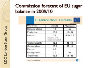 Commission forecast of EU sugar
                         balance in 2009/10
LDC London Sugar Group
 