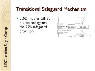 Transitional Safeguard Mechanism
                            LDC imports will be
                             monitored against
                             the 25% safeguard
LDC London Sugar Group




                             provision.
 