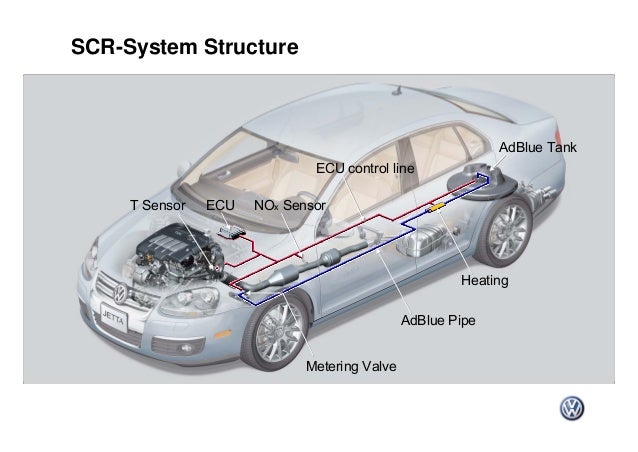 Volkswagen Presentation to EPA on Diesel Engine Future (2006) Volkswagen Presentation to EPA on Diesel Engine Future (2006)